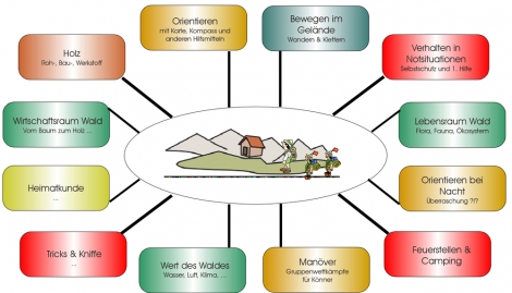 Bildung & Exkursionen für Grundschulen & Oberschulen in Bautzen, Löbau, Zittau, Görlitz 